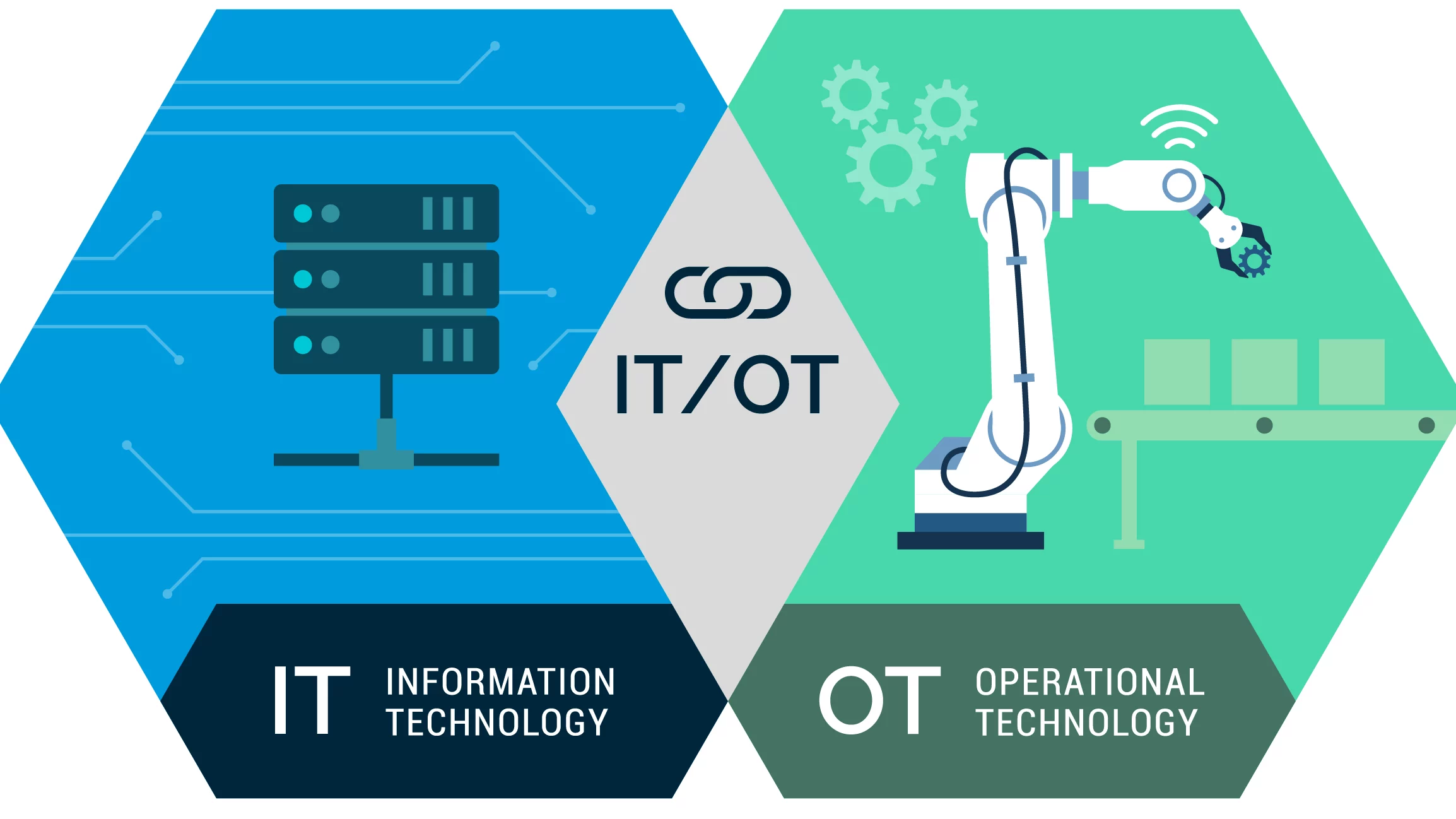 Information / Operational Technology Solutions